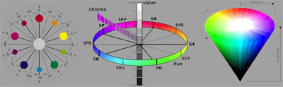 Art Project, Albert Henry Munsell, (1858–1918), colorsystem, color system, Farbsystem