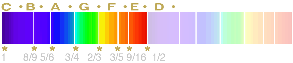 Art Project, Newton's Harmonic division<br><h5>Isaac Newton, (1643–1727), colorsystem, color system, Farbsystem